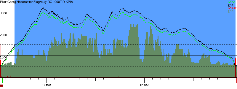 Barometer